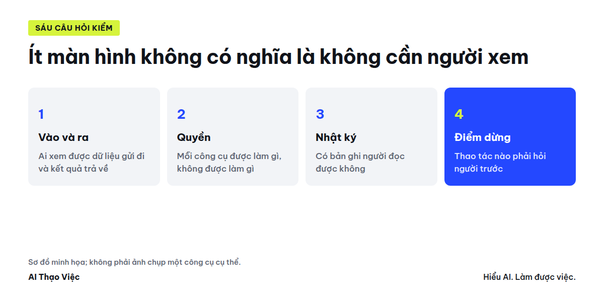 Sơ đồ agent gọi công cụ và gọi agent khác, với điểm kiểm của người vận hành