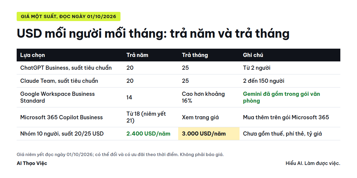 Bảng so sánh giá một suất AI theo người dùng, trả năm và trả tháng
