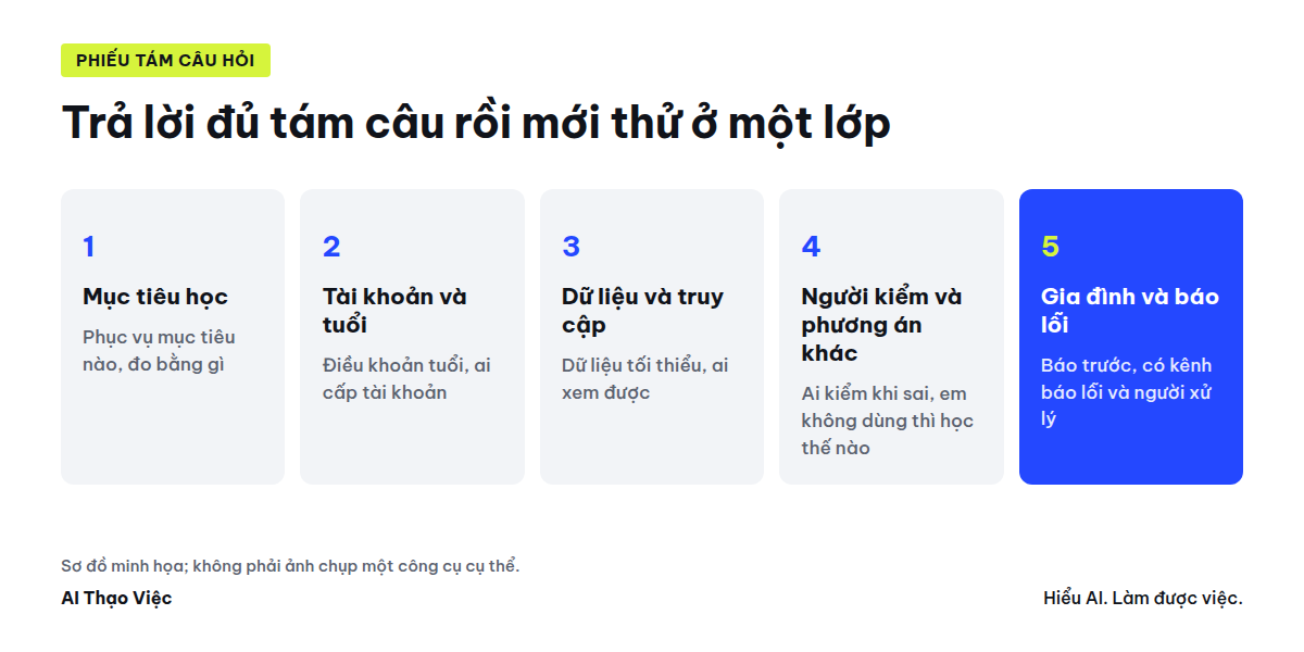 Tám câu hỏi trước khi đưa ứng dụng AI vào lớp