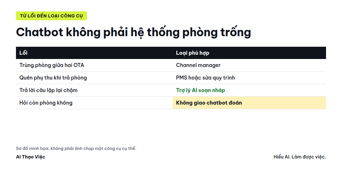 Từ lỗi vận hành đến đúng loại công cụ