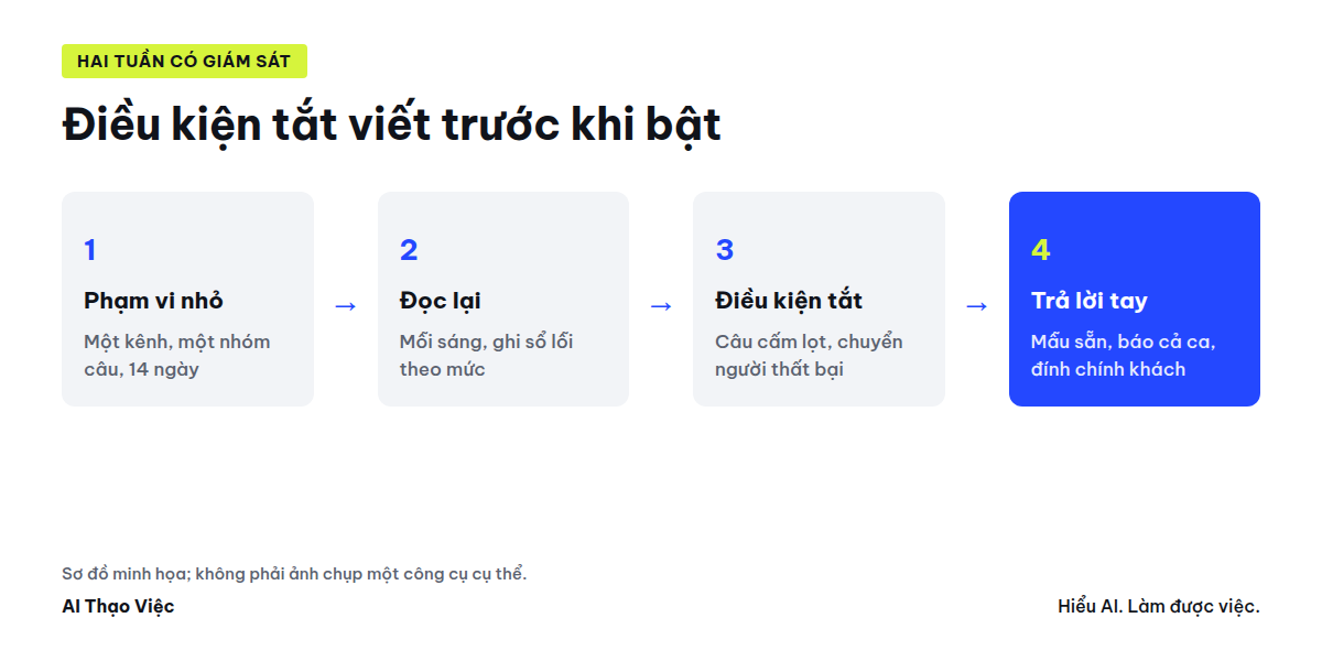 Bật phạm vi nhỏ, đọc lại hằng ngày, sổ lỗi, điều kiện tắt