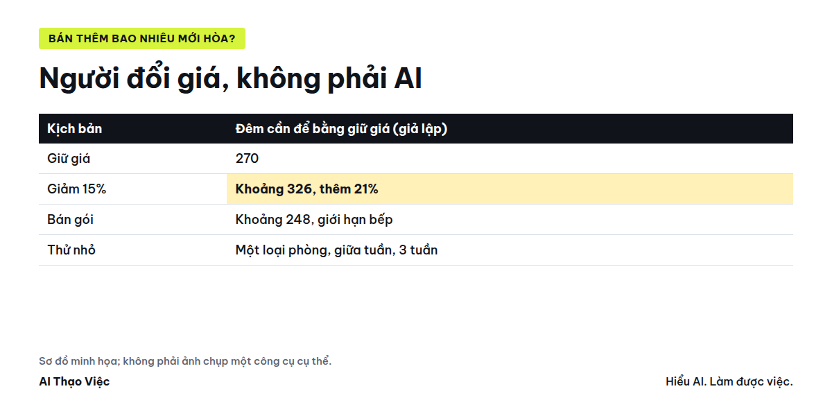 Bảng độ nhạy, điểm hòa, thử nhỏ và mốc dừng