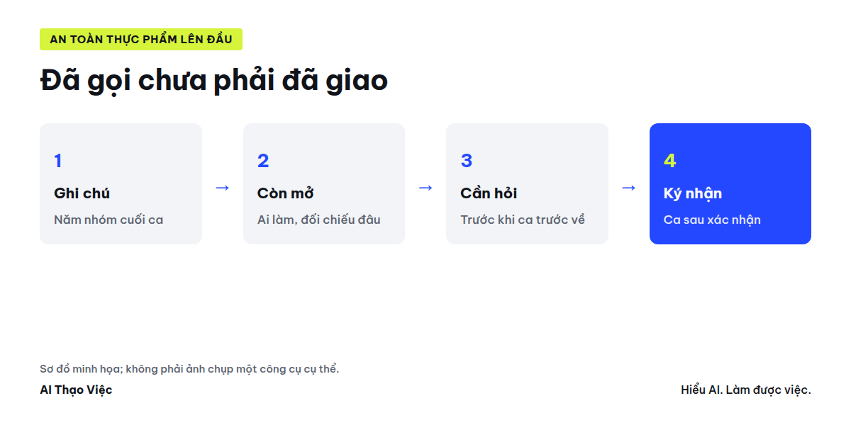 Ghi chú rời, phiếu ba phần, an toàn thực phẩm lên đầu, ca sau ký nhận