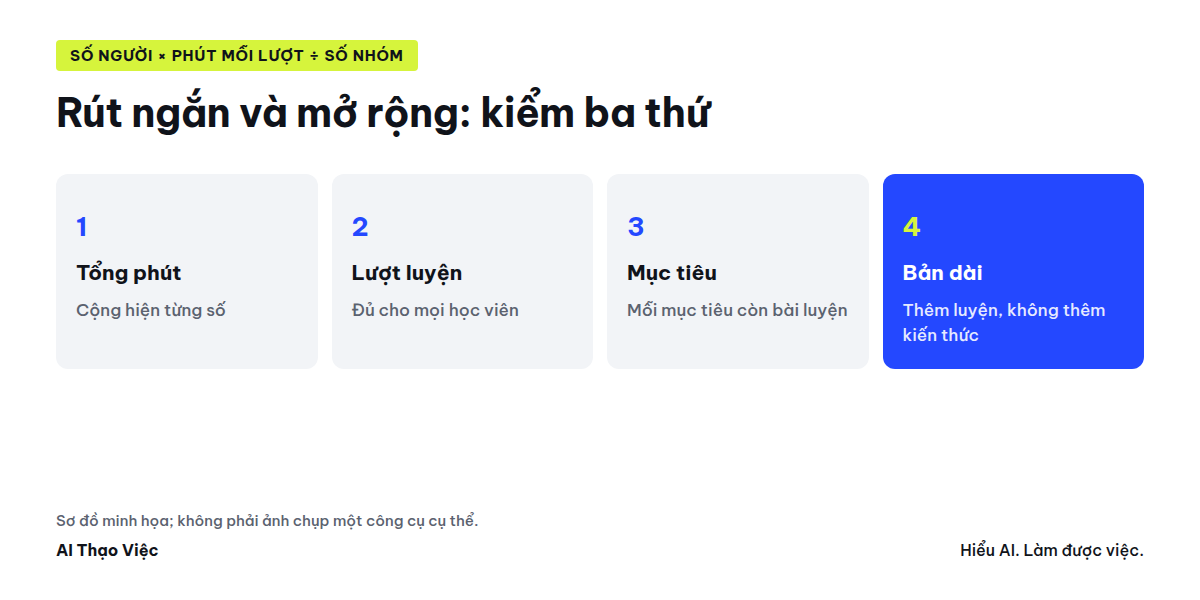 Rút ngắn và mở rộng: phút, lượt luyện, mục tiêu