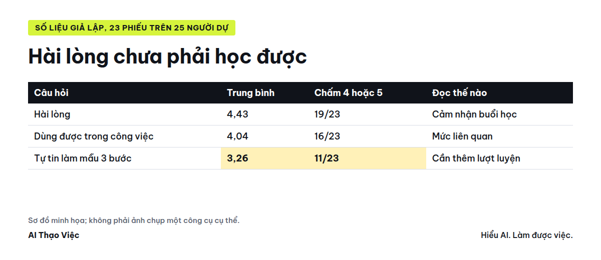 Tách hài lòng, dùng được và tự tin làm