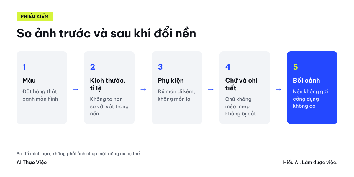 Phiếu so ảnh trước và sau khi đổi nền: màu, kích thước, phụ kiện, chữ trên bao bì, chi tiết thêm bớt, bối cảnh