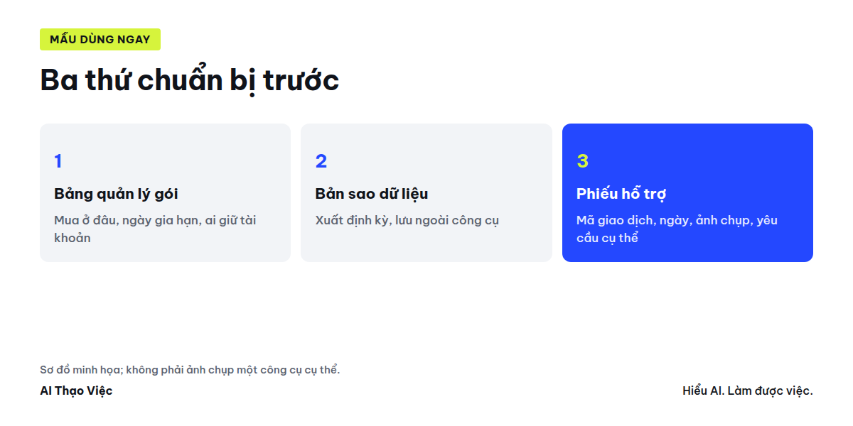 Ba thứ chuẩn bị trước: bảng quản lý gói, bản sao dữ liệu, phiếu yêu cầu hỗ trợ