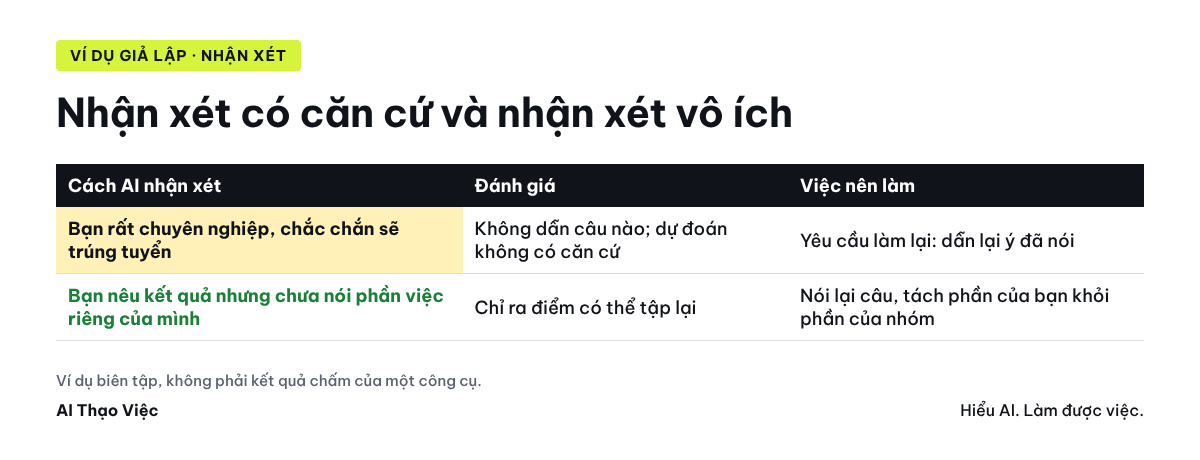 Nhận xét có căn cứ và nhận xét vô ích: nhận xét đúng dẫn lại ý đã nói và chỉ cách sửa