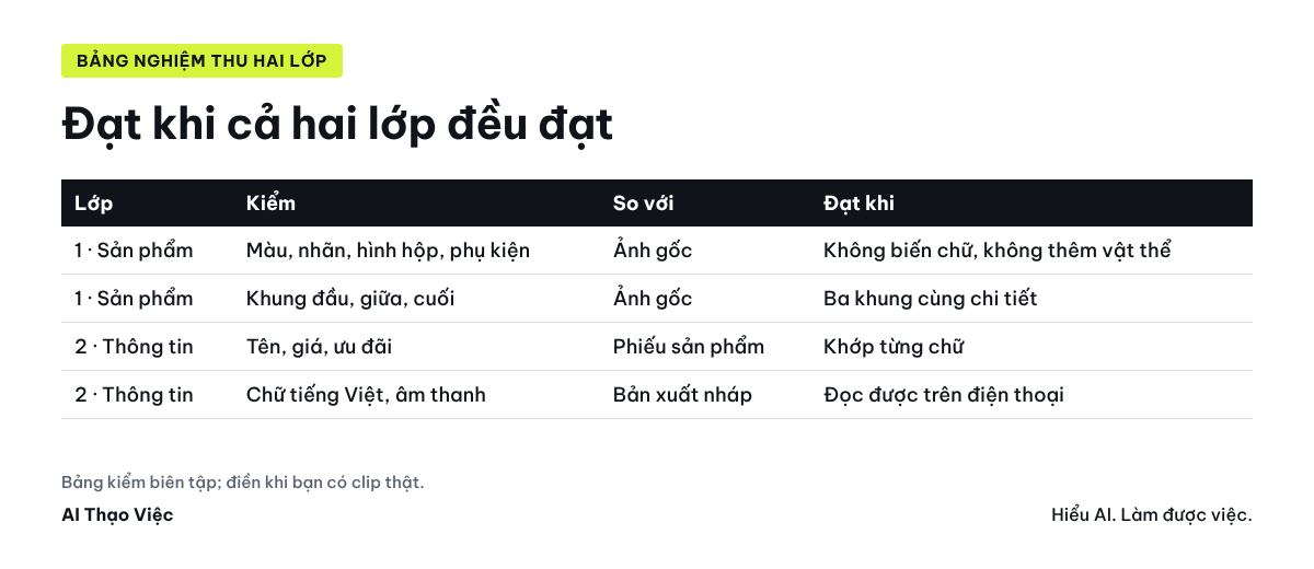 Bảng nghiệm thu hai lớp: lớp sản phẩm (màu, nhãn, hình, phụ kiện) và lớp thông tin (tên, giá, chữ, âm thanh)