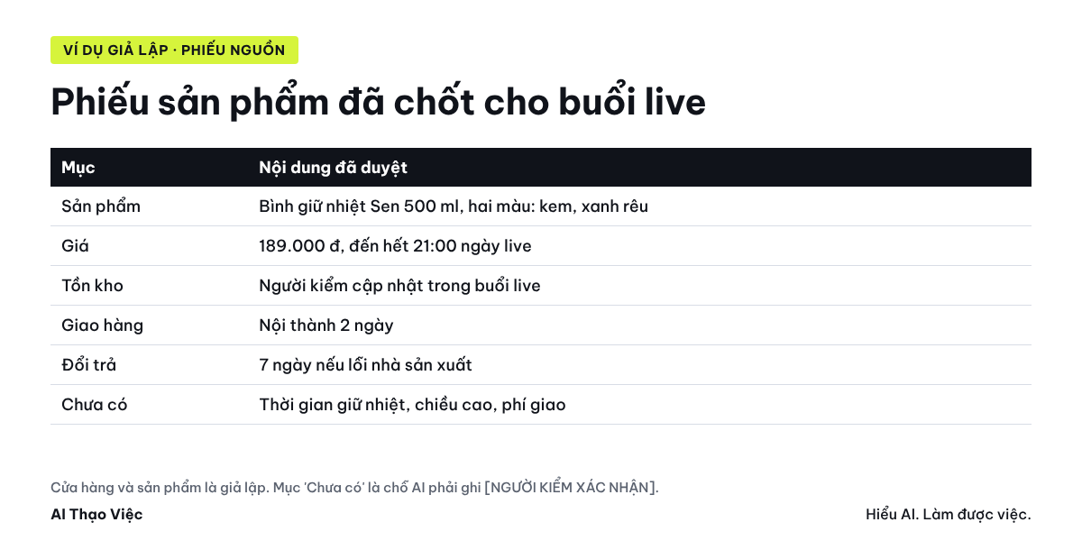 Phiếu sản phẩm giả lập cho buổi live: sản phẩm, giá, tồn kho, giao hàng, đổi trả và các mục chưa có
