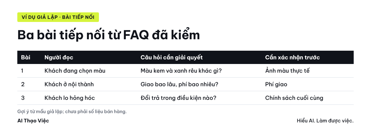 Ba bài tiếp nối từ mẫu giả lập: chọn màu, giao hàng, đổi trả, kèm điều cần xác nhận trước khi viết