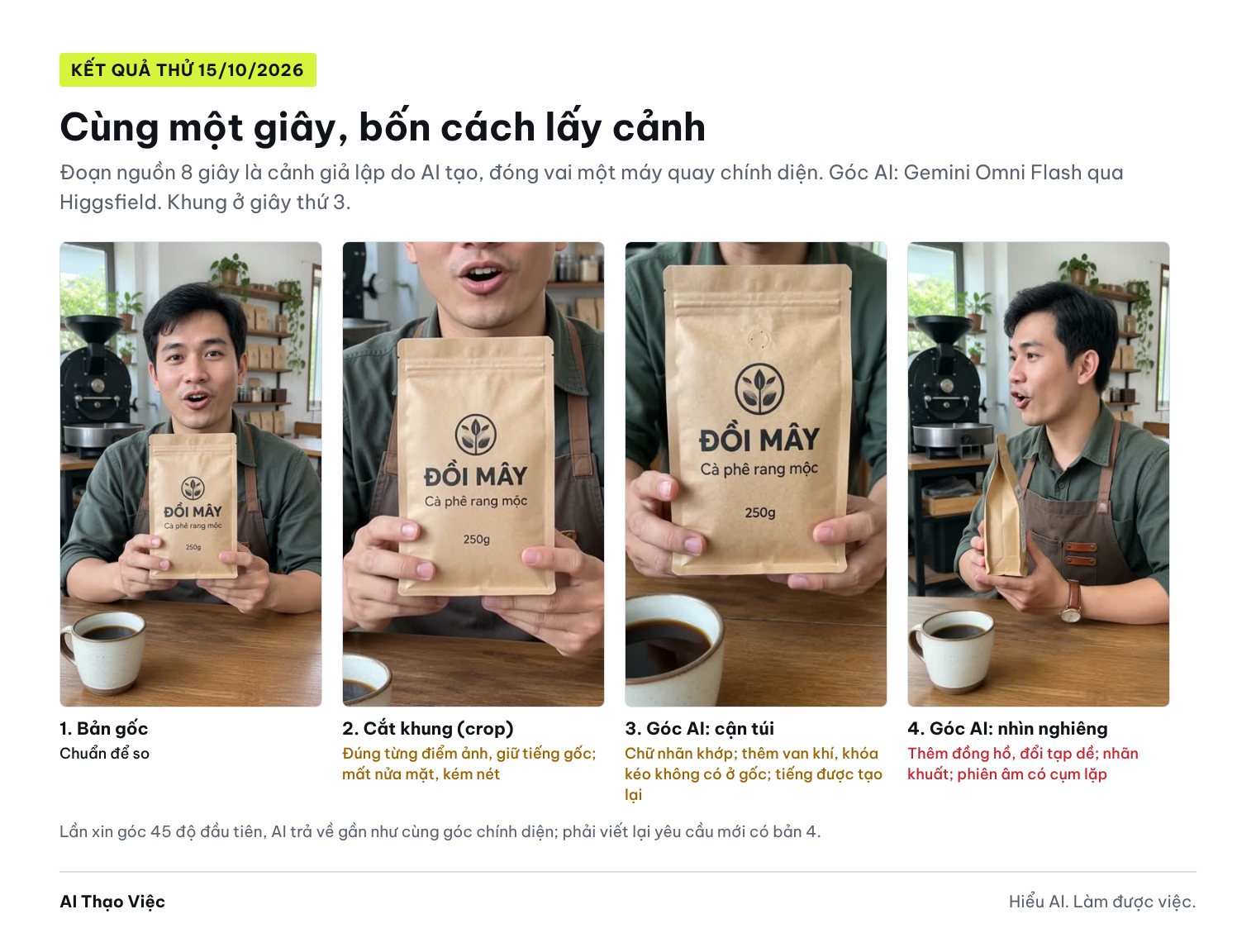 Bốn khung cùng giây thứ 3: bản gốc chính diện, bản cắt khung cận túi mất nửa mặt, góc AI cận túi rõ chữ nhưng thêm van khí, góc AI nhìn nghiêng thêm đồng hồ và nhãn bị khuất