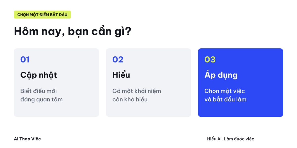 Sơ đồ quy trình từ tư liệu được phép dùng đến bản nháp và bước kiểm của con người